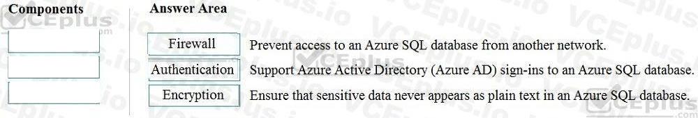 Microsoft DP-900 image answer Question 4 90760 10022024020007000