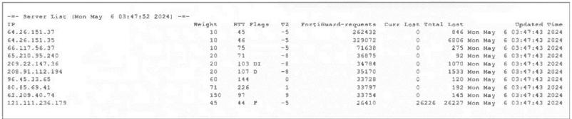 Fortinet FCSS_NST_SE-7.4 image Question 12 63883370802602477529863