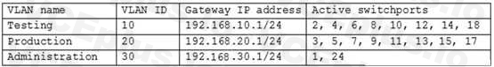 CompTIA SK0-005 image Question 89 97760 10022024175342000000