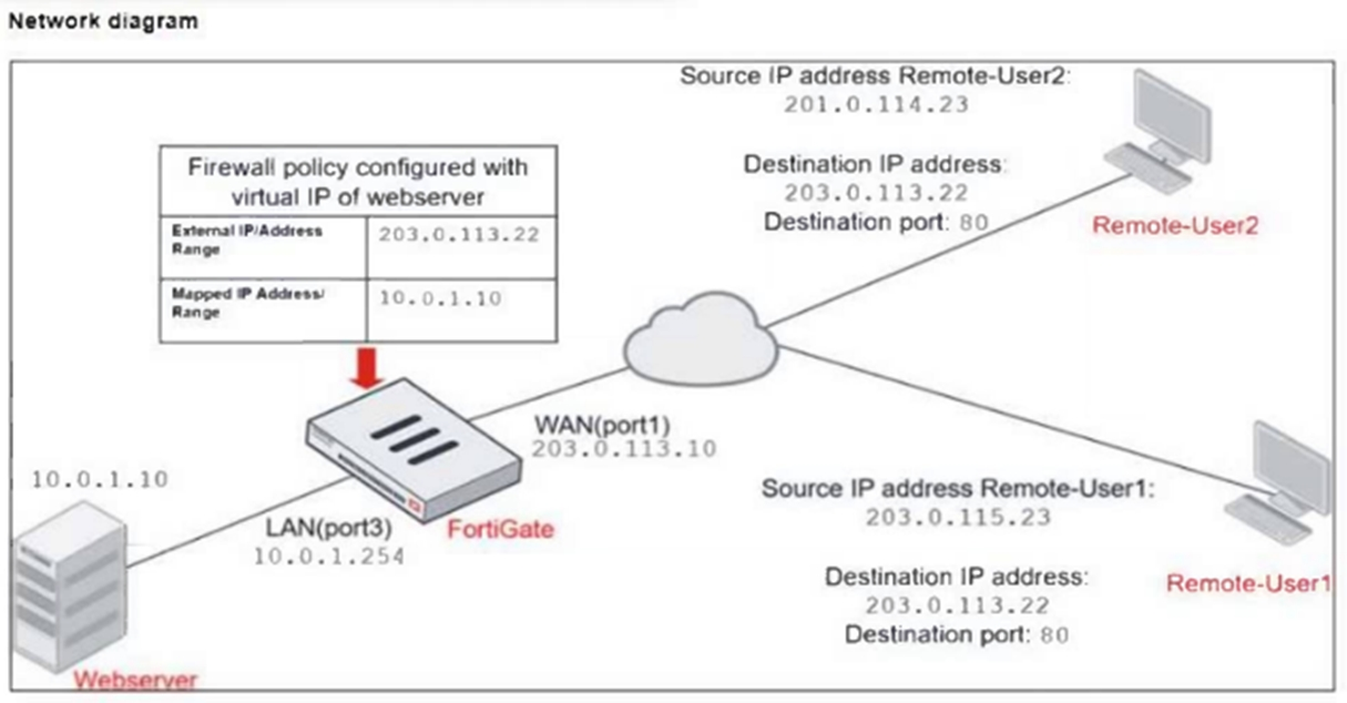 Fortinet FCP_FGT_AD-7.4 image Question 47 25974 09182024185827000000