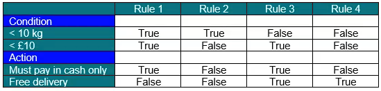 ISTQB CTFL-2018 image Question 293 48899 09182024210804000000