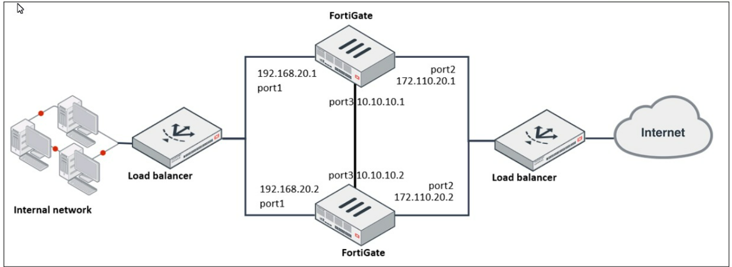 Fortinet NSE7_EFW-7.2 image Question 18 26970 09182024190732000000