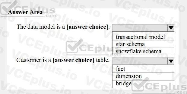 Microsoft DP-900 image Question 37 90653 10022024020007000