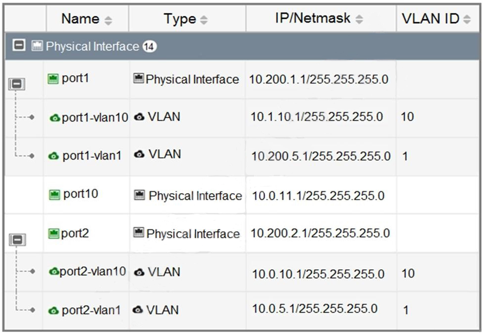 Fortinet NSE7_OTS-7.2 image Question 25 27104 09182024190808000000