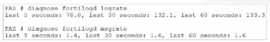 Fortinet FCP_FAZ_AN-7.4 image Question 13 129602 11272024002811000000