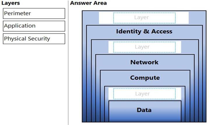 Microsoft AZ-900 image Question 12 89030 10022024015755000