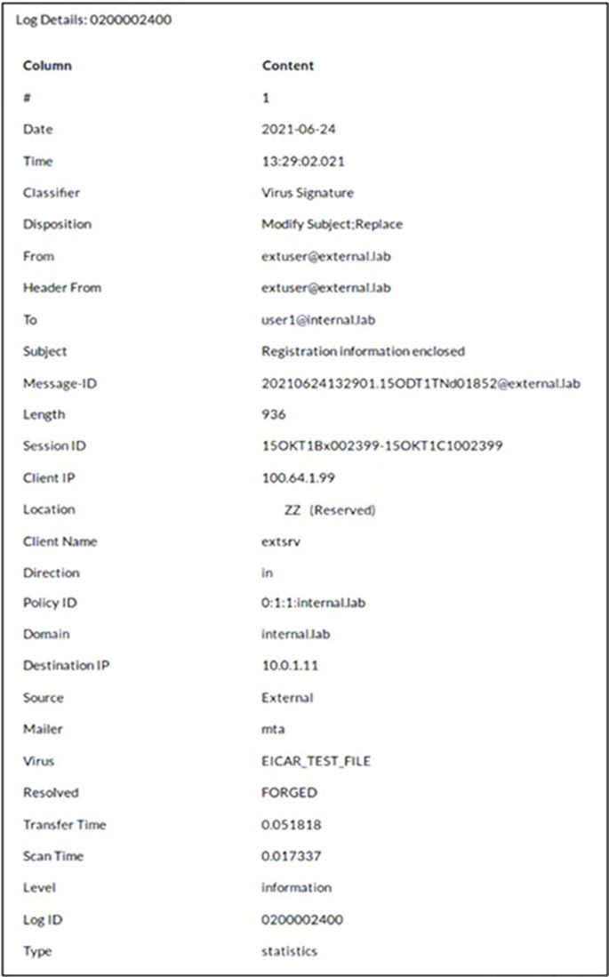 Fortinet NSE6_FML-7.2 image Question 4 26702 09182024190526000000