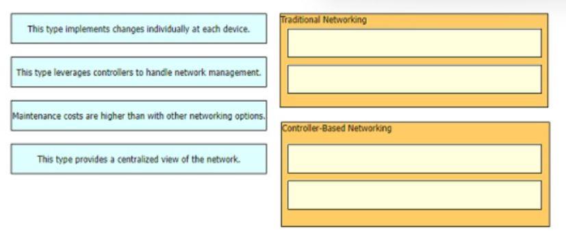Cisco 200-301 image Question 78 110454 10072024124422000