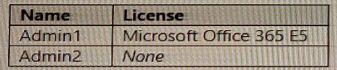 Microsoft MS-102 image Question 168 104104 10052024010458000000