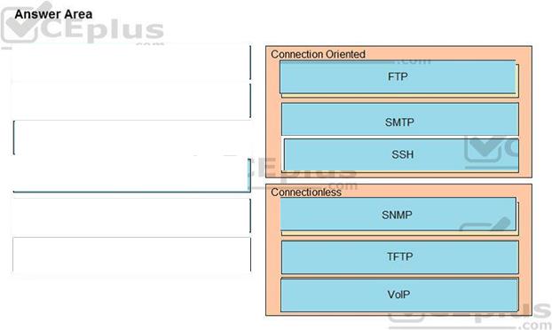 Cisco 200-301 image answer Question 20 110396 10072024124422000