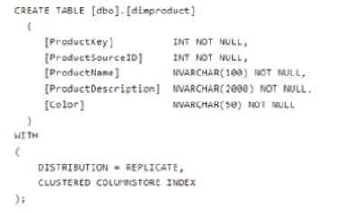 Microsoft DP-203 image Question 52 89694 10022024015850000000