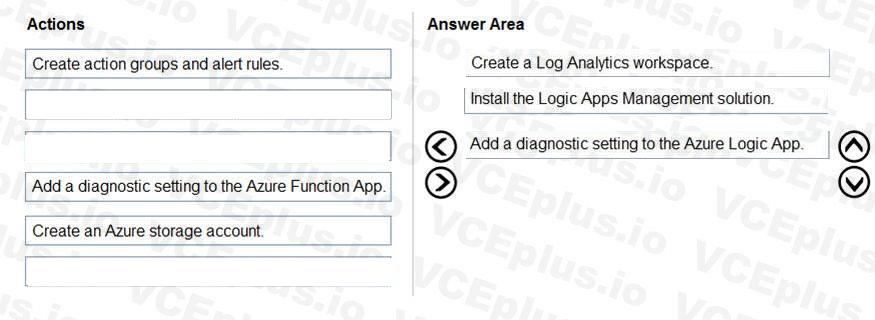 Question 155