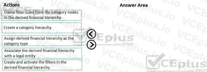 Question 125