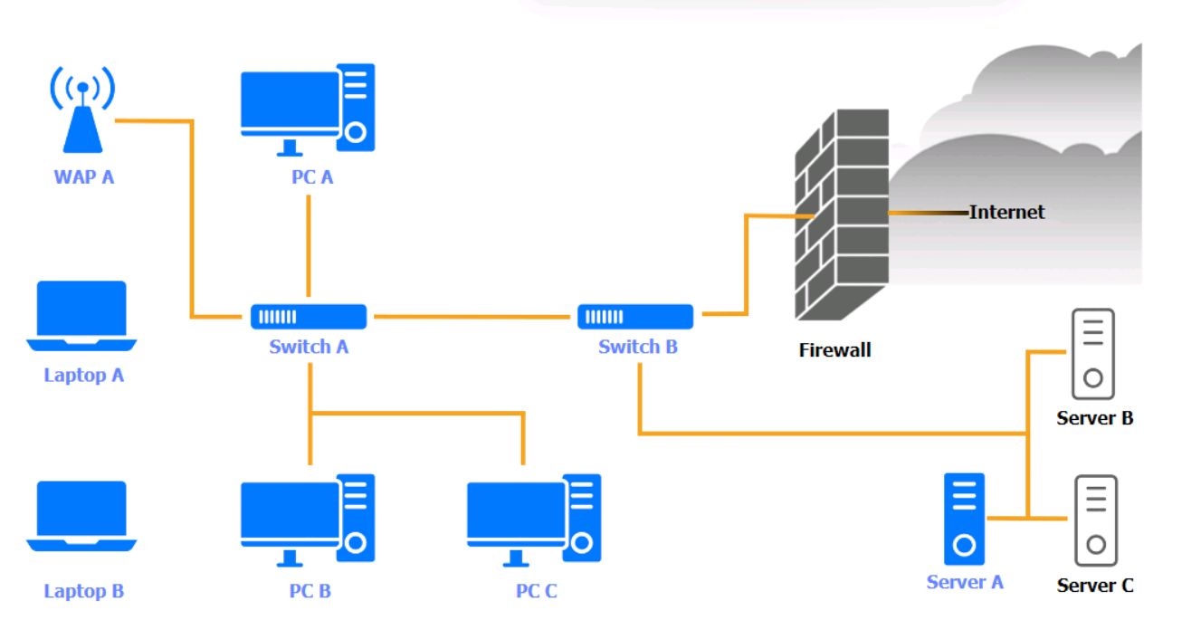 CompTIA CAS-004 image Question 261 94229 10022024175035000000