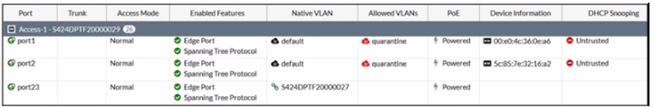 Fortinet NSE6_FSW-7.2 image Question 20 26796 09182024190630000000