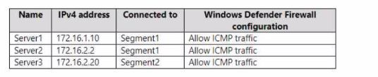 Microsoft AZ-800 image Question 174 88400 10022024015634000000
