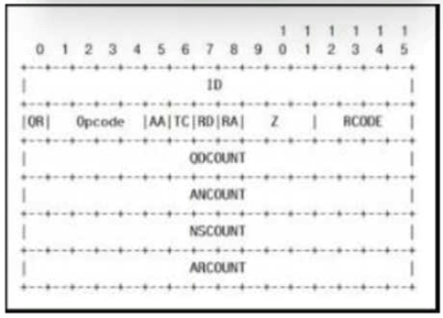 Cisco 200-201 image Question 236 109413 10072024004349000000