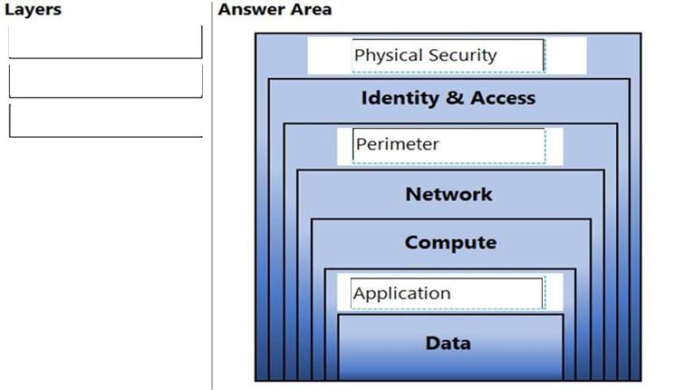 Microsoft AZ-900 image answer Question 12 89030 10022024015755000