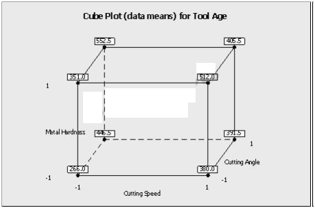 Six Sigma ICBB image Question 53 72279 09232024004306000000