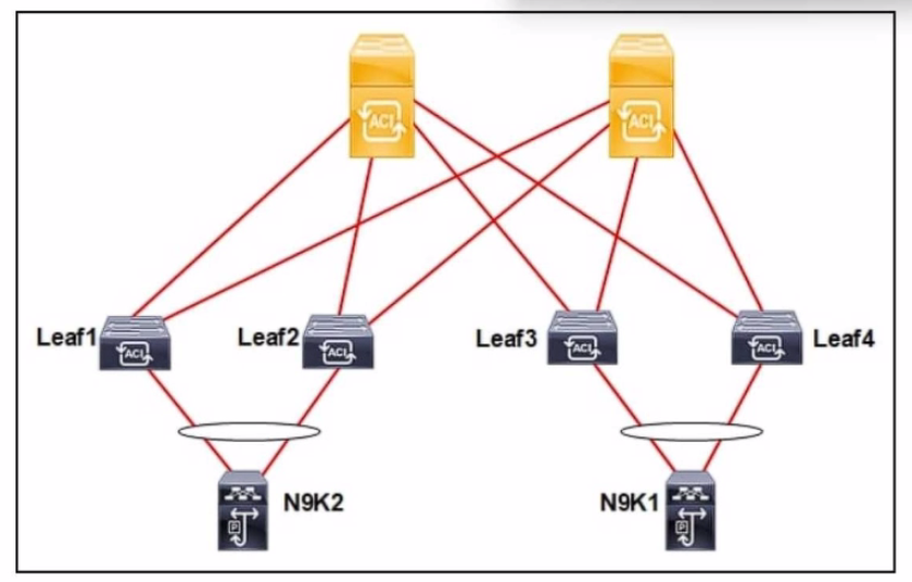 Cisco 300-620 image Question 34 63877837790904672965814