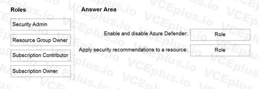 Microsoft SC-200 image Question 25 107839 10052024010847000