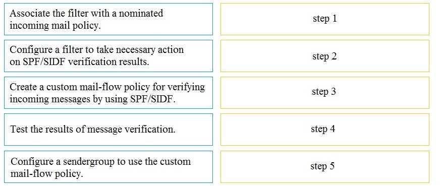 Cisco 300-720 image Question 28 114398 10102024112745000