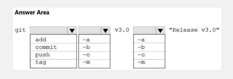 Microsoft AZ-400 image Question 36 87032 10022024015257000