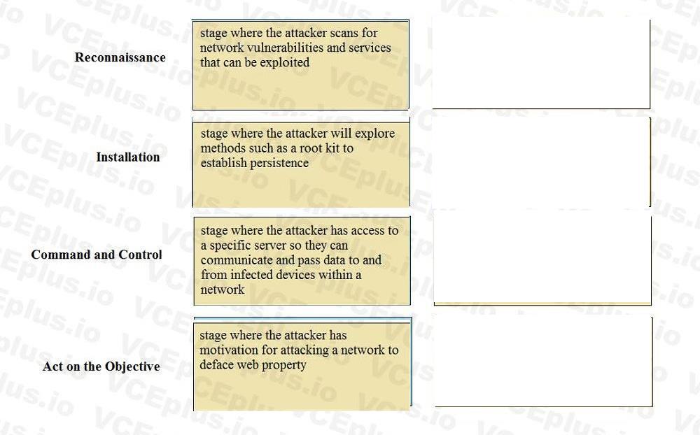 Question 211