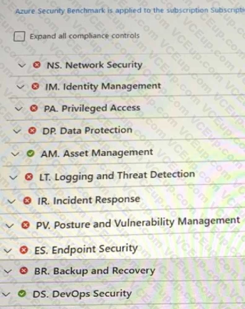 Microsoft SC-100 image Question 47 107658 10052024010833000000