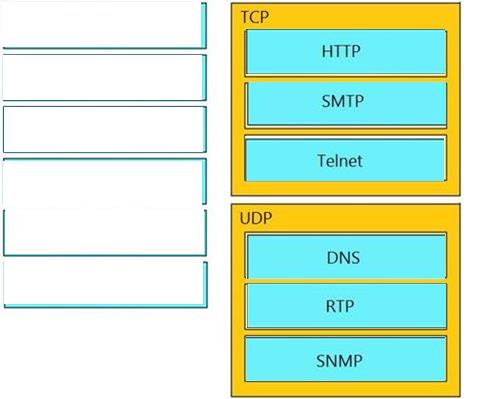 Cisco 200-301 image answer Question 6 110382 10072024124422000