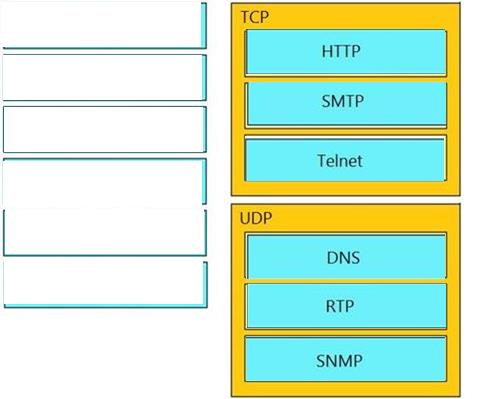 Cisco 200-301 image answer Question 6 110382 10072024124422000