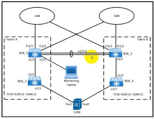 Cisco 350-601 image Question 358 117088 10102024233033000000