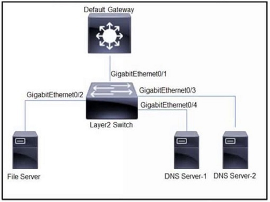 Cisco 350-701 image Question 369 117590 10102024233052000000