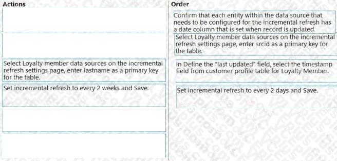 Microsoft MB-260 image answer Question 1 101037 10052024125925000