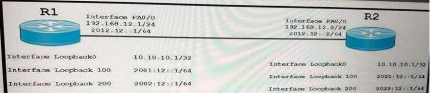 Cisco 300-615 image Question 159 113340 10072024010022000000