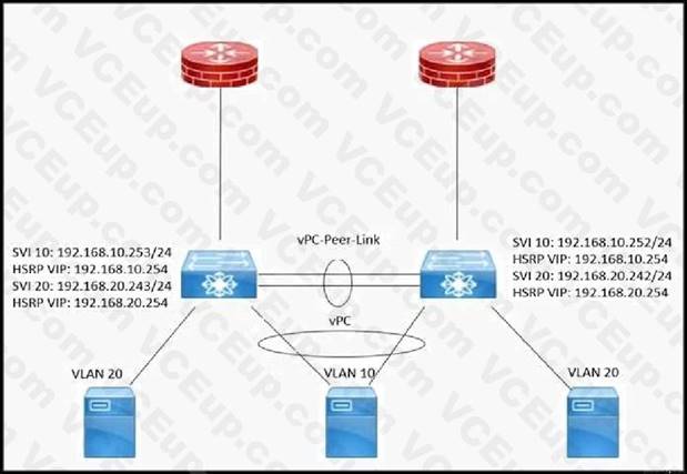 Cisco 300-615 image Question 115 113296 10072024010022000000