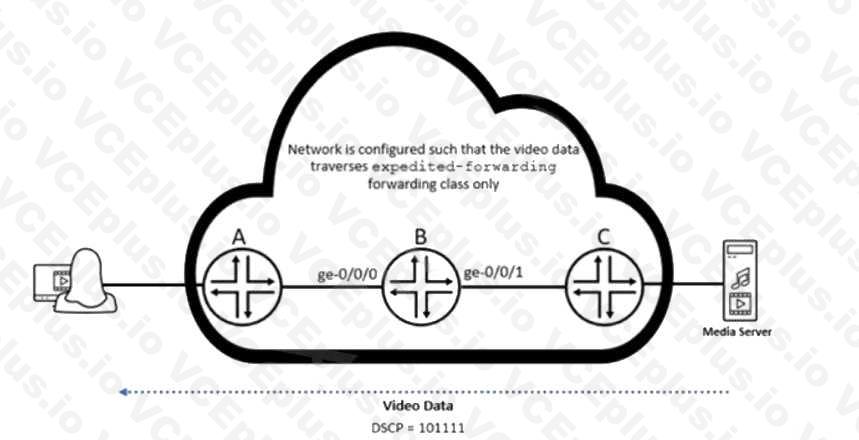 Juniper JN0-649 image Question 50 51052 09182024211314000000