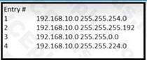 Cisco 200-301 image Question 617 110125 10072024004421000000