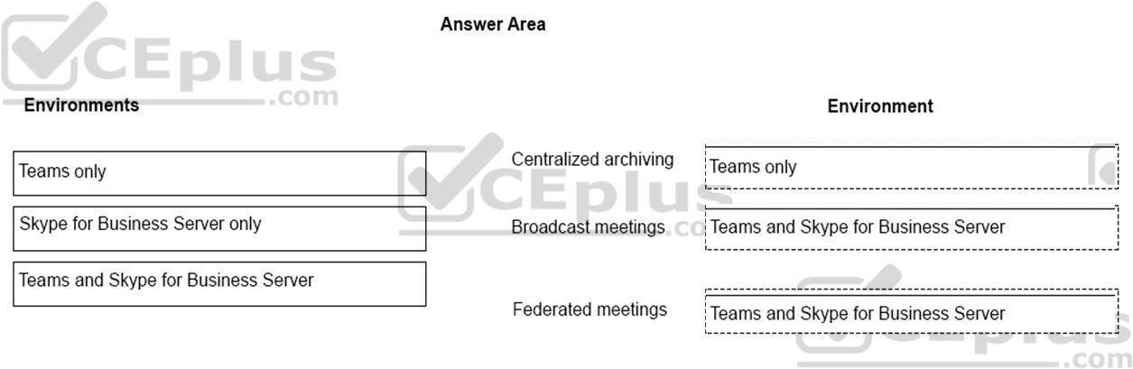 Microsoft MS-900 image answer Question 20 105458 10052024010627000