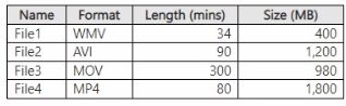 Microsoft AI-102 image Question 200 84226 09262024174204000000