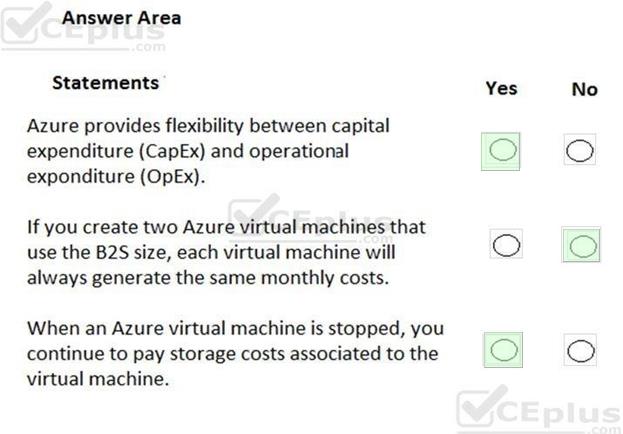 Microsoft AZ-900 image answer Question 35 88778 10022024015754000