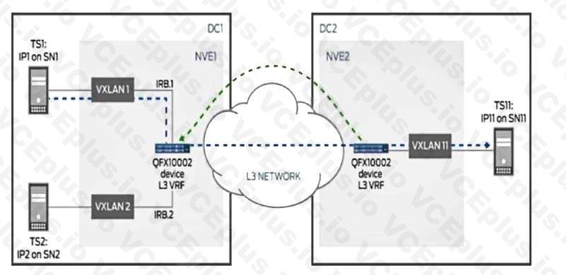 Juniper JN0-649 image Question 22 51024 09182024211314000000