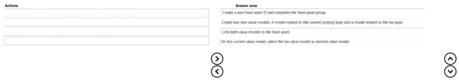 Question 199