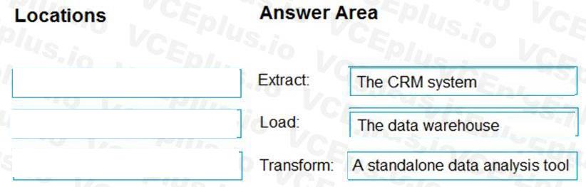 Question 20