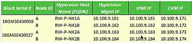 Nutanix NCSC-Level-1 image Question 14 82286 09232024013127000000