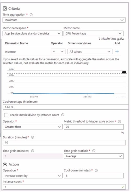 Microsoft AZ-104 image Question 598 85123 09262024195643000000