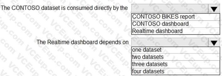 Question 174