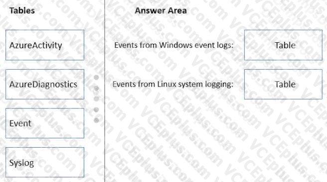 Microsoft AZ-305 image Question 56 86560 10022024015024000