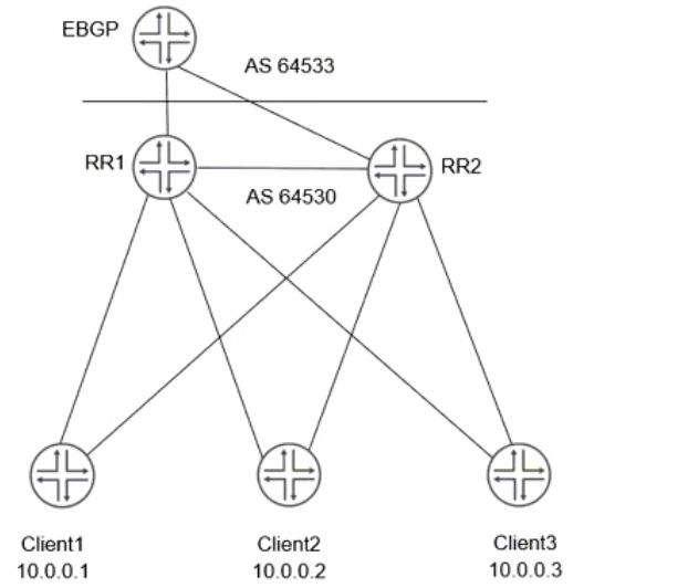 Juniper JN0-664 image Question 70 51137 09182024211332000000