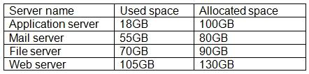 CompTIA CLO-002 image Question 99 94577 10022024175048000000